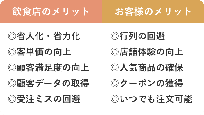 飲食店のメリット・お客様のメリット