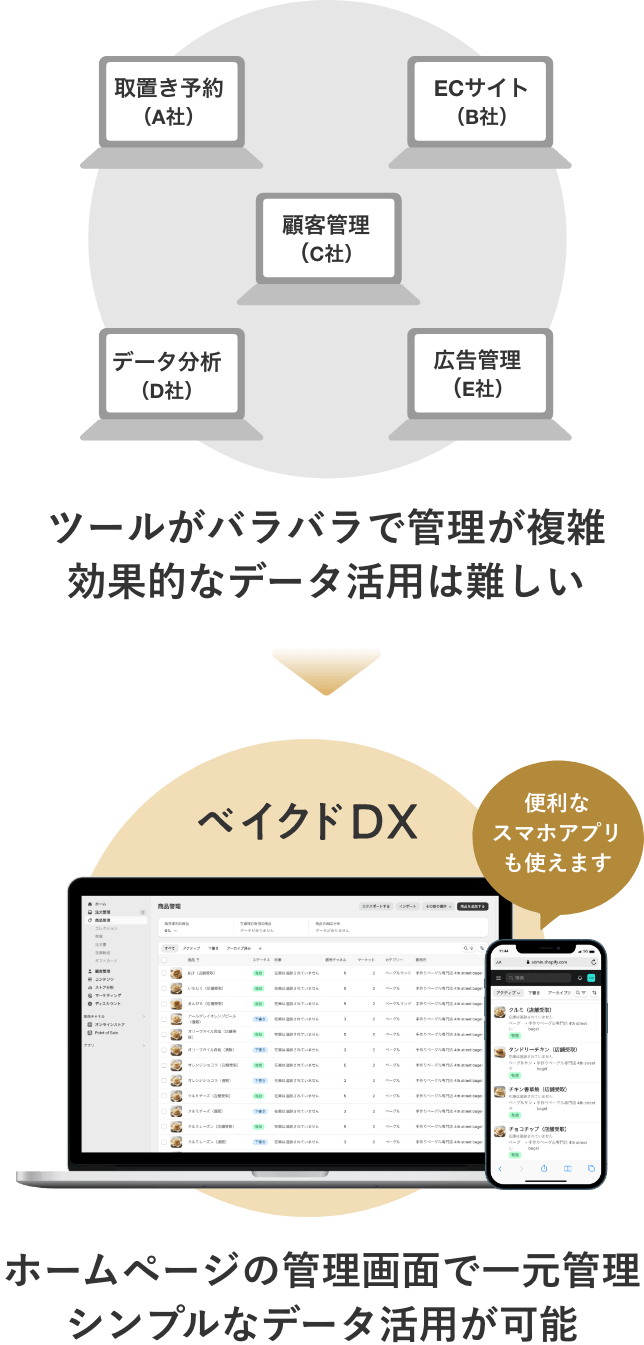 ツールがバラバラで管理が複雑。 効果的なデータ活用は難しい。→ホームページの管理画面で一元管理！ シンプルなデータ活用が可能！