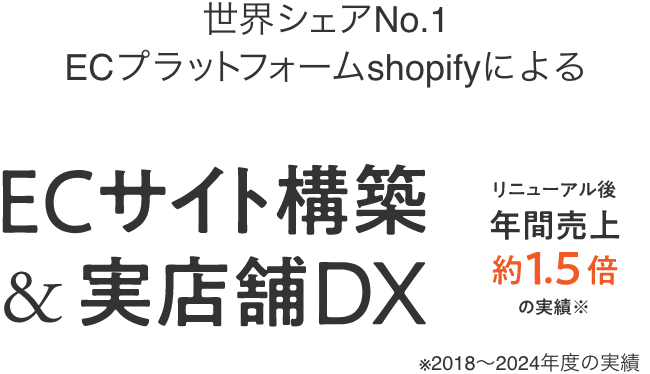 世界シェアNo1 ECプラットフォームShopifyによる　ECサイト構築＆実店舗DX